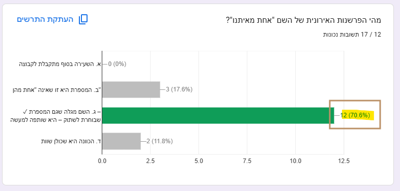 תשובה שהרבה טעו בה